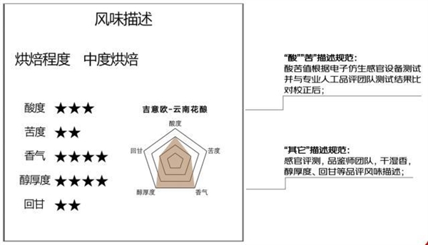 j9游会真人游戏第一品牌云南保山咖啡新产季开采：预计年产约22万吨 品质不断提升(图6)