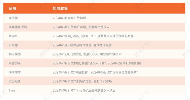 j9游会真人游戏第一品牌君润人力《连锁零售门店灵活用工数字化发展》系列一(图3)