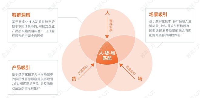 j9游会真人游戏第一品牌君润人力《连锁零售门店灵活用工数字化发展》系列一(图5)