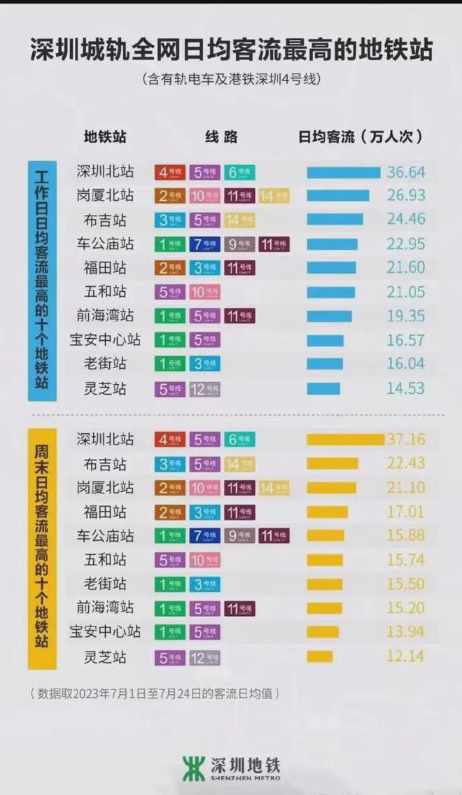 j9九游会停不下的大悦城在深圳玩出「特不一样」(图17)