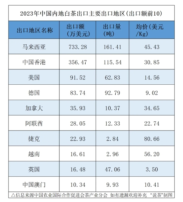 j9游会真人游戏第一品牌聚焦白茶未来市场：下一个增长点将会是……(图4)