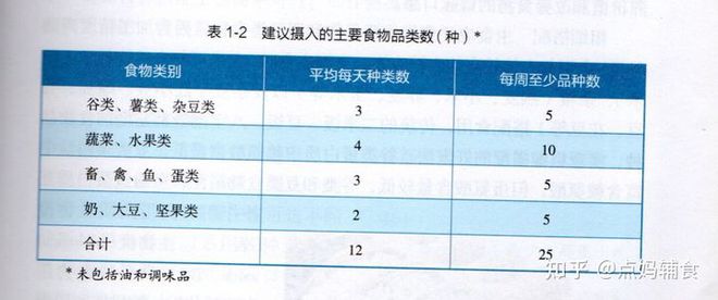 j9游会真人游戏第一品牌有哪些适合一岁左右婴幼儿的辅食？(图1)