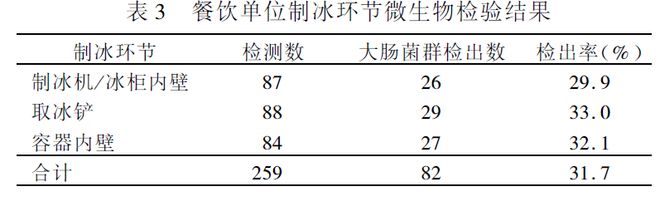 j9游会真人游戏第一品牌为什么我劝你别随便喝冰饮？（不是因为凉(图2)