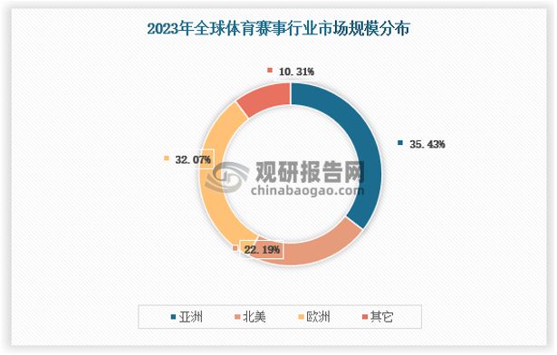 j9游会真人游戏第一品牌中国体育赛事运营行业发展与投资前景研究报告（2024-2(图2)