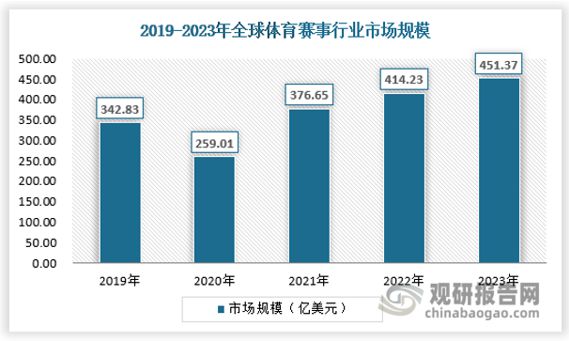 j9游会真人游戏第一品牌中国体育赛事运营行业发展与投资前景研究报告（2024-2(图1)