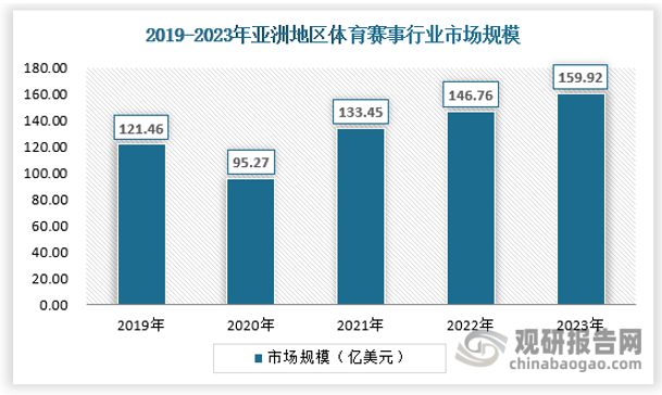 j9游会真人游戏第一品牌中国体育赛事运营行业发展与投资前景研究报告（2024-2(图3)