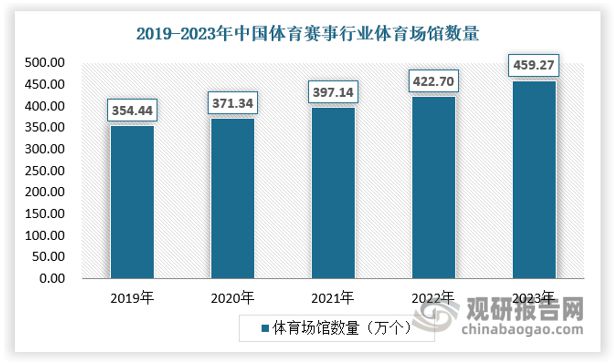 j9游会真人游戏第一品牌中国体育赛事运营行业发展与投资前景研究报告（2024-2(图5)