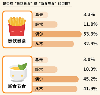 j9游会真人游戏第一品牌年轻人饮食菜单里的健康新花样(图3)