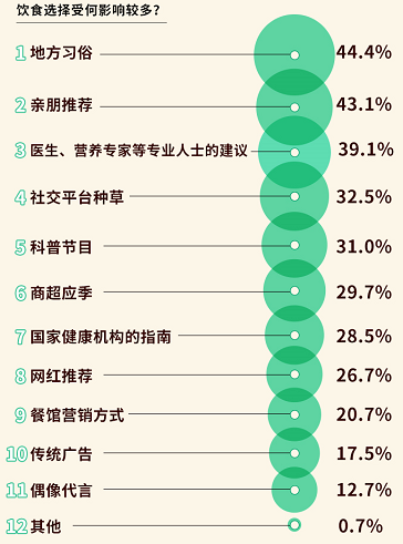 j9游会真人游戏第一品牌年轻人饮食菜单里的健康新花样(图4)