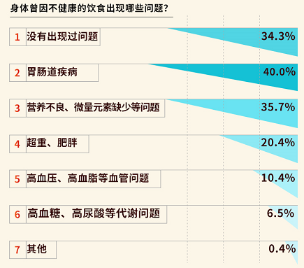 j9游会真人游戏第一品牌年轻人饮食菜单里的健康新花样(图5)