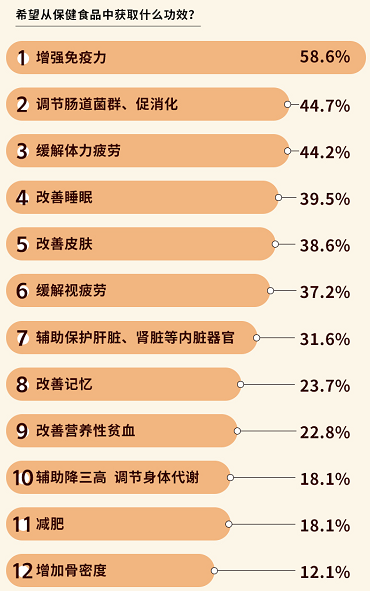 j9游会真人游戏第一品牌年轻人饮食菜单里的健康新花样(图6)