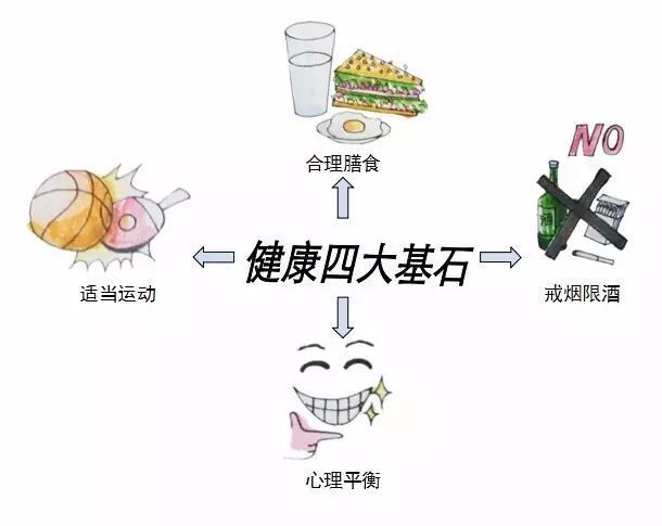 j9游会真人游戏第一品牌健康饮食从“合理搭配”开始您吃对了吗？(图2)