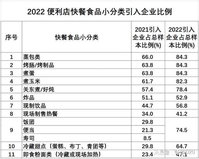 j9游会真人游戏第一品牌龙大新任董事长杨晓初；巴狗融资数千万元；茅台冰淇销近10(图1)