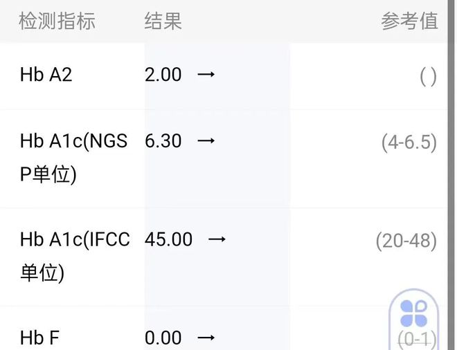 j9九游会得糖尿病4年空腹血糖从11降到59我发现最重要的是这6点(图1)