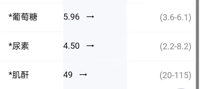 j9九游会得糖尿病4年空腹血糖从11降到59我发现最重要的是这6点(图2)