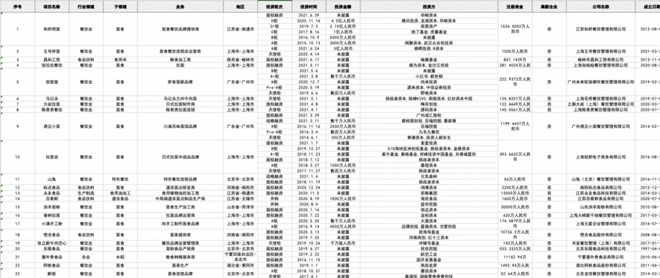 j9游会真人游戏第一品牌万榜·2021中国面食行业TOP10企业榜(图1)