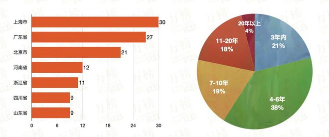 j9游会真人游戏第一品牌万榜·2021中国面食行业TOP10企业榜(图2)