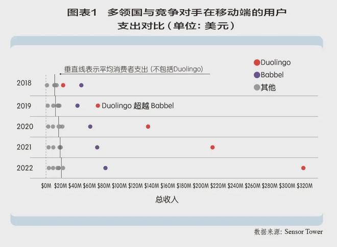 j9游会真人游戏第一品牌多邻国迎来AI新变量(图1)