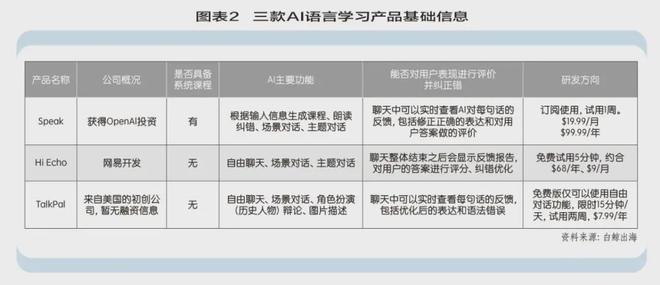 j9游会真人游戏第一品牌多邻国迎来AI新变量(图2)