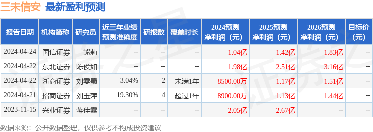 j9九游会三未信安：4月25日召开业绩说明会投资者参与(图1)