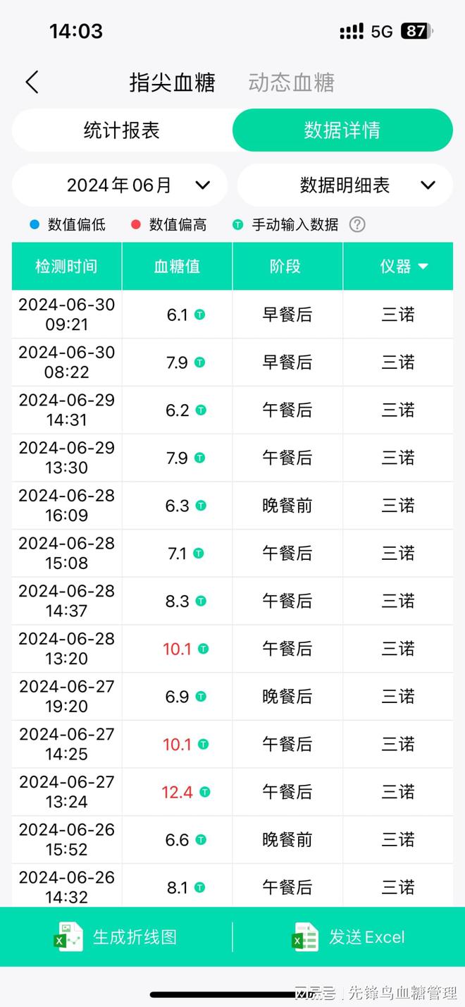 j9九游会糖尿病食谱大揭秘这些食材竟然是“血糖的救星”！(图3)