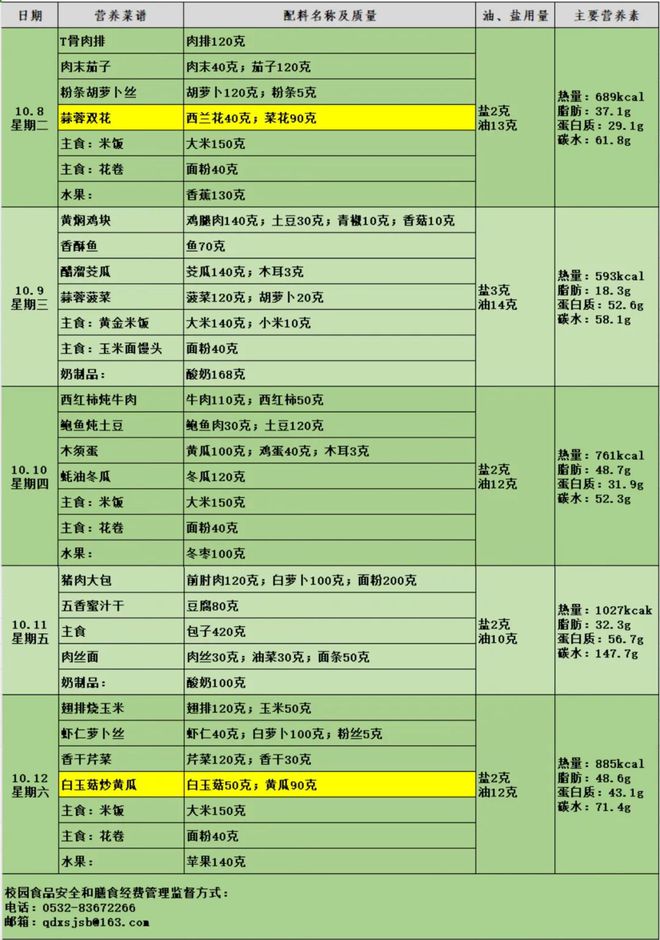 j9游会真人游戏第一品牌新世纪市北学校一周食谱（2024108-1012）(图1)