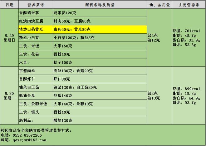 j9九游会新世纪市北学校一周食谱（2024929-930）(图1)