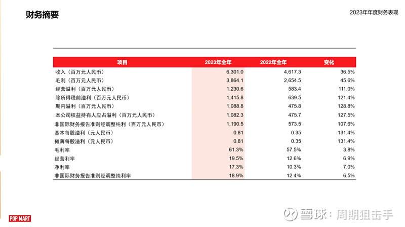 j9游会真人游戏第一品牌泡泡玛特业绩会纪要20240320(图1)