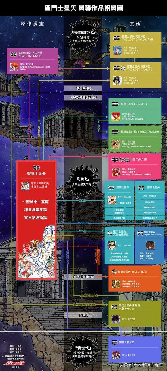 j9九游会历代黄金圣斗士图鉴(图1)