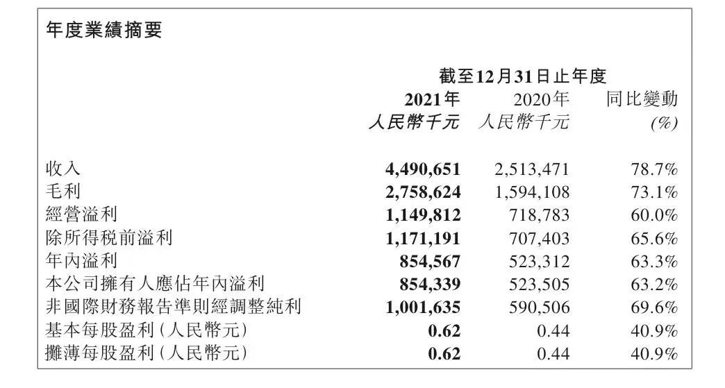 j9游会真人游戏第一品牌泡泡玛特还是要靠Molly(图2)