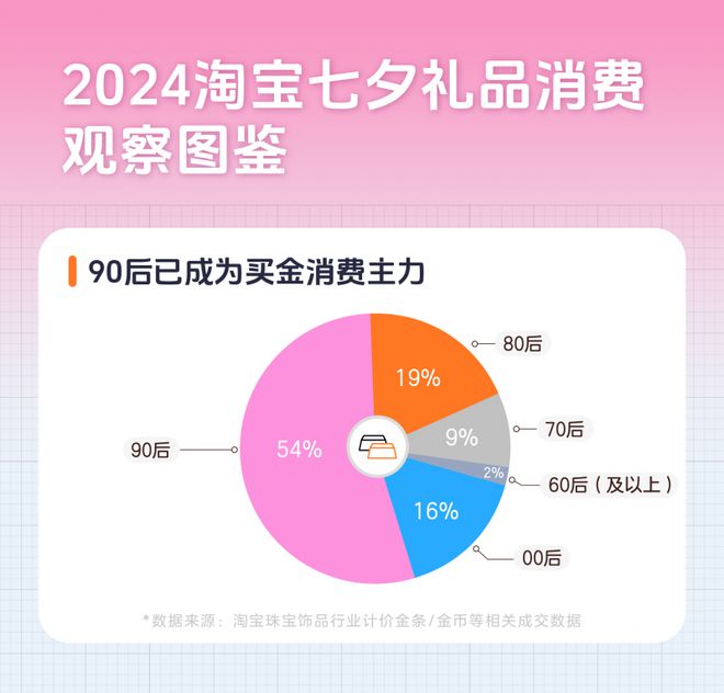 j9九游会国潮流行带火新中式七夕礼品淘宝发布2024七夕十大热门礼品：茶具、黄金(图2)