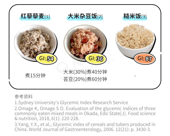 j9游会真人游戏第一品牌糙米饭、藜麦饭、豆饭控糖效果最好的竟然是…抗炎食谱午餐示(图1)